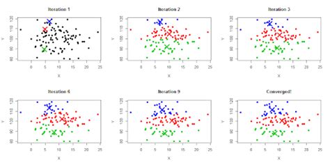 K Means Clustering K Means Clustering Algorithm In Python Hot Sex Picture