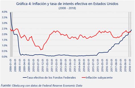 El acuerdo actualizado impulsará el comercio para que sea beneficioso para todas las partes y posibilite mayor libertad en. ¿Estamos próximos a una recesión en Estados Unidos ...