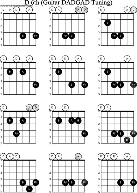 Chord Diagrams D Modal Guitar Dadgad D6th