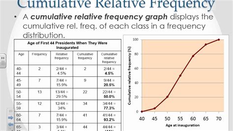 As long as you have the required values for the calculation of wavelength, the wave speed calculator can perform the calculations for you. Percentiles, Cumulative Relative Frequency, & Z Scores ...