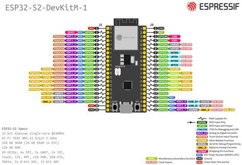 Esp32 S2 Devkitm 1 Esp32 S2 — Esp Idf Programming Guide Latest