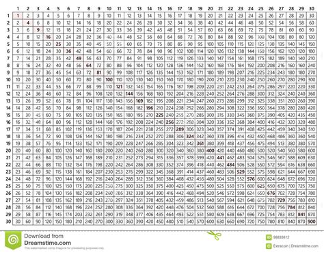 Multiplication Table 30x30 Vector Illustration