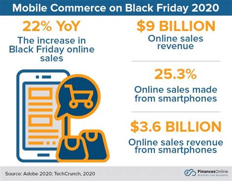 78 Black Friday Statistics You Must Read 2024 Market Share And Data Analysis