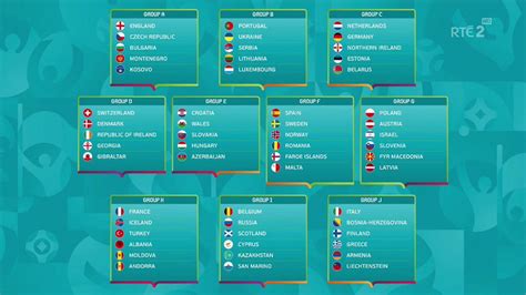 √ Draw Euro 2020 Groups Groups In The Uefa Euro 2020 Draw On December