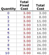 The data from the table above can also be presented in a graph. AmosWEB is Economics: Encyclonomic WEB*pedia