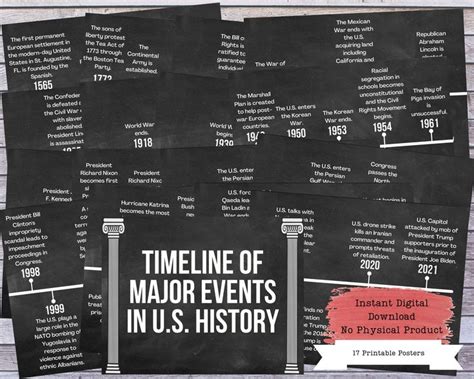 The History Of Major Events In U S History Is Displayed On Black Paper