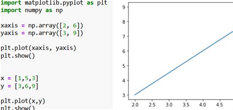 Matplotlib Plot How To Display A Plot In Python Plot
