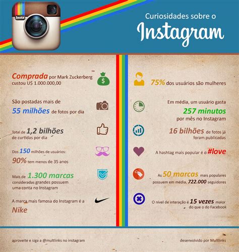 Instagram Como Promover A Sua Marca Multlinks Agência Digital