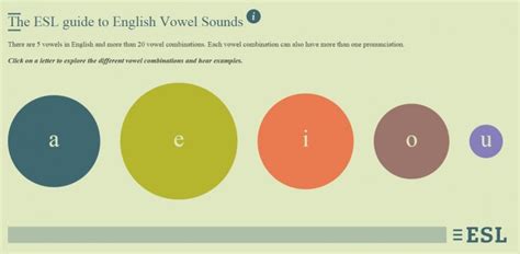 Una Guía Online Para Aprender A Pronunciar Vocales En Inglés