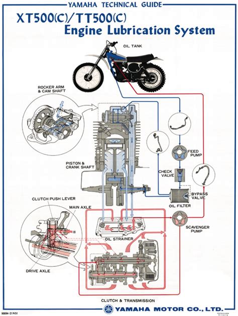 Each chapter provides exploded diagrams before each disassembly section for ease in identifying cor Yamaha Xt 500 Wiring Diagram - Wiring Diagram Schemas