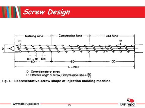 Image Result For Injection Screw Design Design Injections Screw