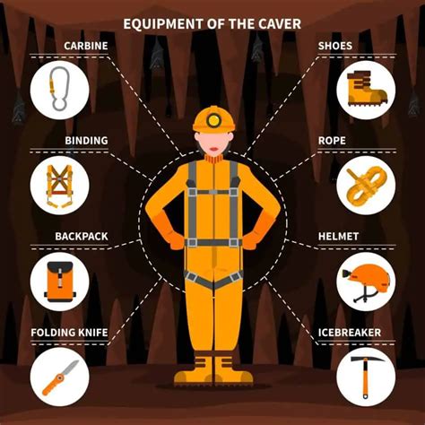 What Are The Average Cave Temperatures In The Usa Tennessee Kentucky