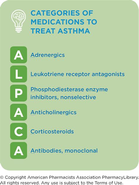 Asthma Medication Treatment Categories Pharmacylibrary