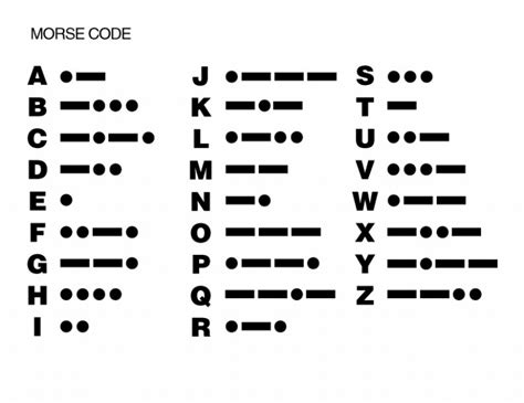 Morse Code Alphabet Chart Oppidan Library