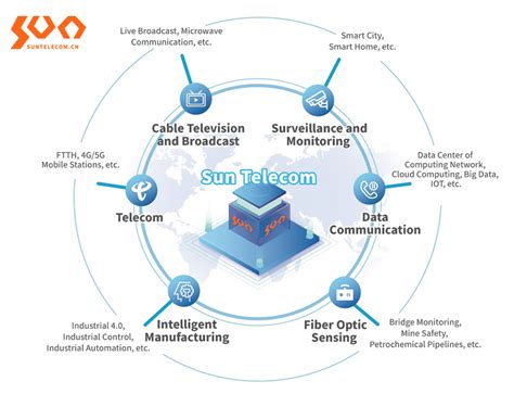 Sun Telecom Was Awarded As An Excellent Supplier By A Well Known