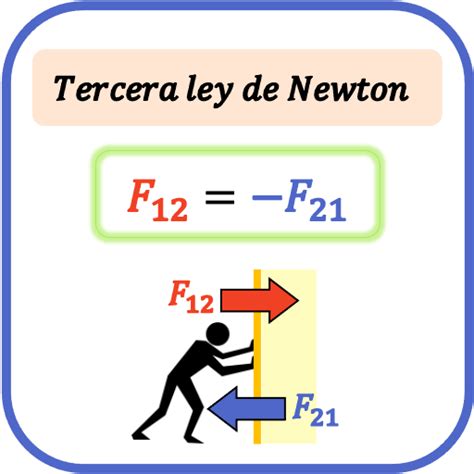 Tercera Ley De Newton Principio De Acción Y Reacción