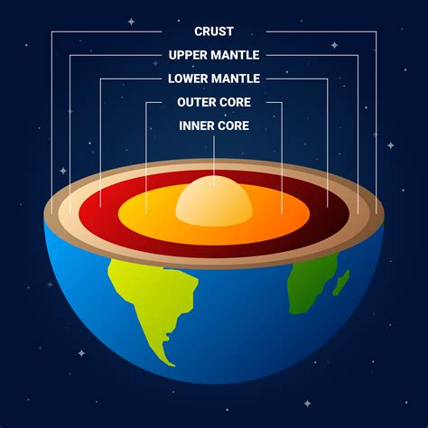 Earth Layers Labelled