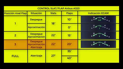 A320 Controles Vuelo Flaps Y Slats Fsx Aerosoft A320 Youtube