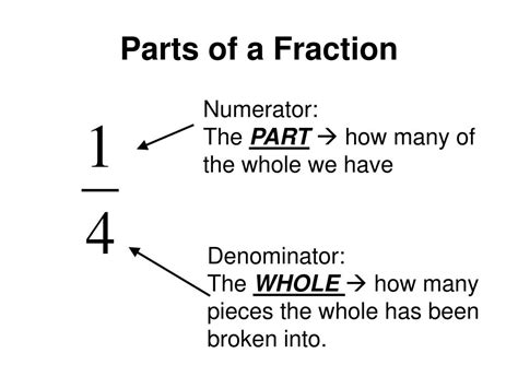 Ppt Fractions Powerpoint Presentation Free Download Id6558430
