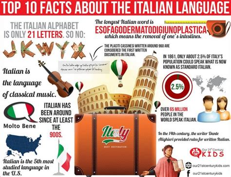 10 Fun Facts About Italy