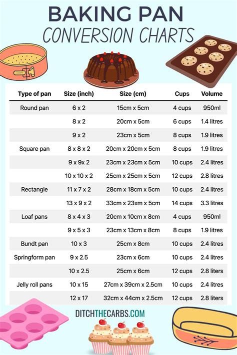 Baking Pan Conversion Chart Printable A4 A5 Us Letter