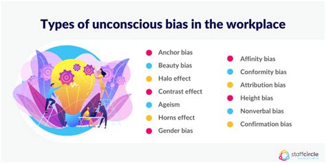 Unconscious Bias In The Workplace What Is It And How Can We Avoid It