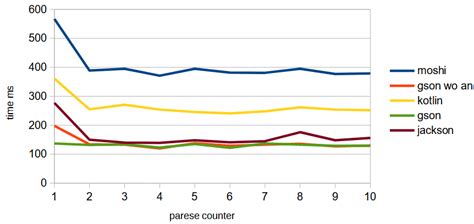 GitHub Mironoff Json Serialization Deserialization Tests