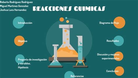 Lab Poster Reacciones Quimicas