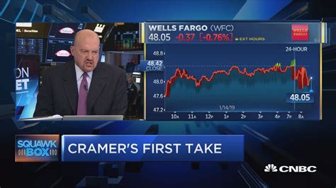 Cramer No Recession Is Coming But Many Stocks Are Trading Like One Is