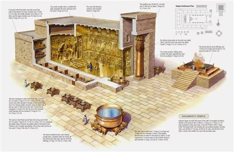 TeologÍa De Menos A Mas El Templo De Salomon