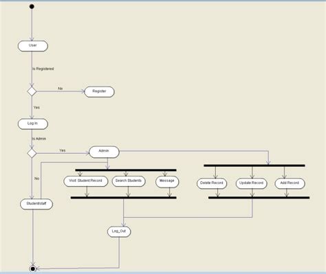 11 Sequence Diagram Of Hostel Management System Robhosking Diagram
