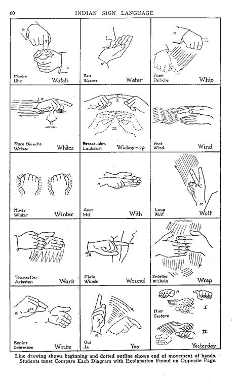 Sign Language Swear Words Chart