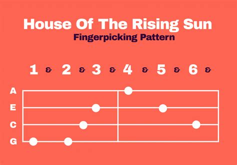 House Of The Rising Sun Ukulele Lesson LaptrinhX News