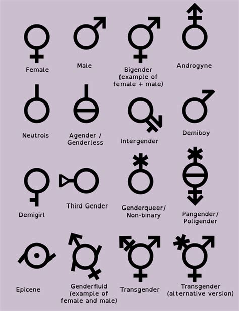 Pin On Gender