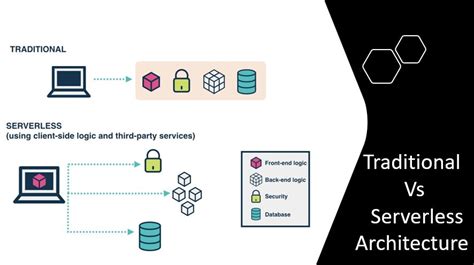 Tingkatkan efisiensi teknologi energi hijau anda dengan memanfaatkan produk tepat yang dirancang untuk lingkungan yang lebih hijau. 🥇 Apa itu teknologi Serverless Computing dan Manfaatnya