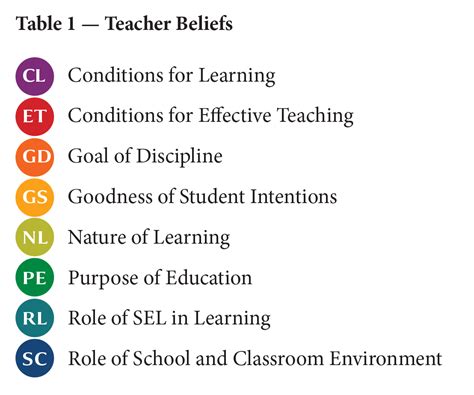 teacher-belief-study-responsive-classroom-course-changes-beliefs-that
