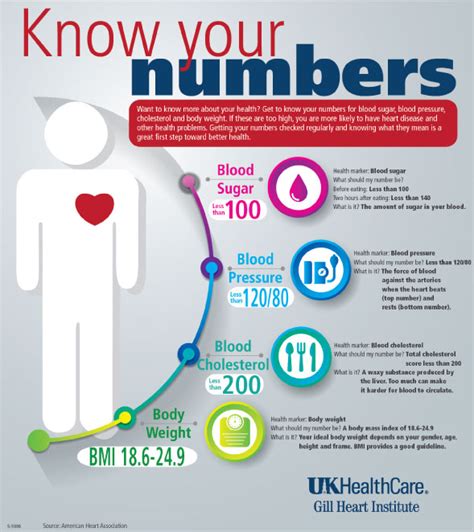 Know Your Numbers Uk Healthcare