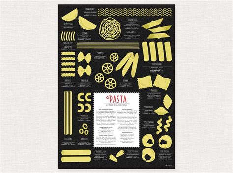 pasta poster mit 20 nudelsorten din a2 von anmutig auf etsy