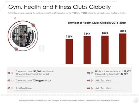 Gym Health And Fitness Clubs Globally Market Entry Strategy Industry Ppt Pictures Presentation