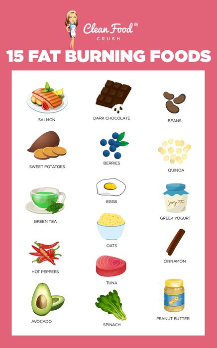 15 Fat Burning Foods For Clean Eating Weight Loss Clean Food Crush