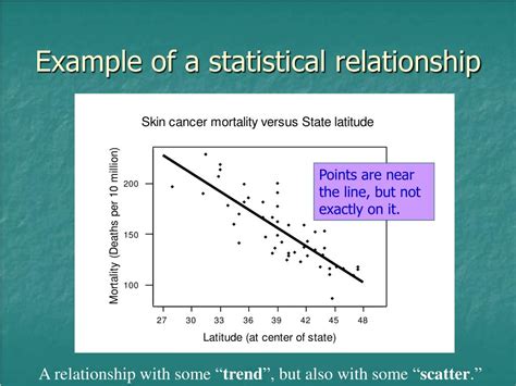 Ppt Lecture 2 Linear Regression Powerpoint Presentation Free