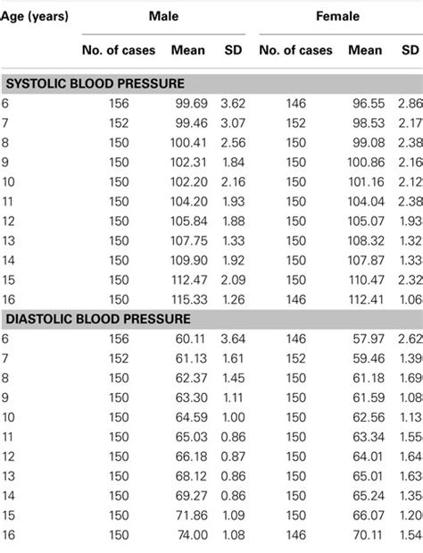 Senior Blood Pressure Chart Vsaprotect