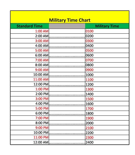 Military Time Printable Conversion Chart

