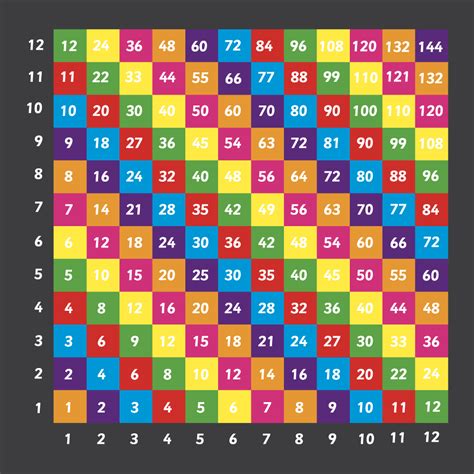 Multiplication Grid 1 12 Solid Playground Marking Fun And Active