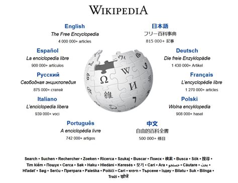 On Twitter In A Decade Wikimedia S Spending Has Soared From