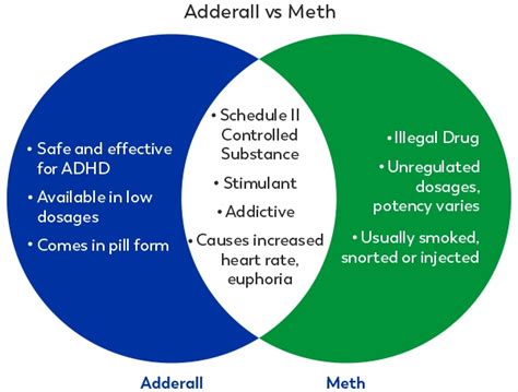 Is Adderall Meth Ask Our Doctors By Journeypure