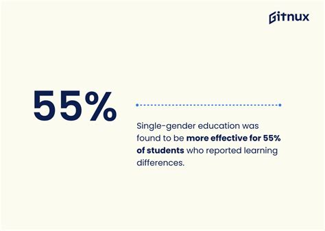 The Most Surprising Single Gender Classrooms Statistics And Trends In 2024 • Gitnux