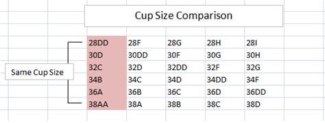 Band sizes, cup sizes and what sister sizing actually means. Fry Sauce & Grits: Bra Guide: Learn How Bra Sizing Works!
