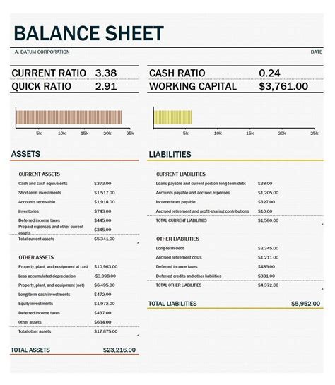 P And L Template Ideal Free Balance Sheet Templates Examples Template Lab Of Famous P