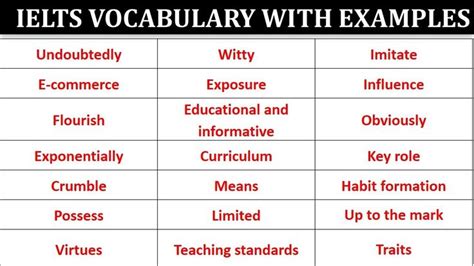 IELTS Vocabulary With Examples Https Midobay Com Ielts Vocabulary With Examples